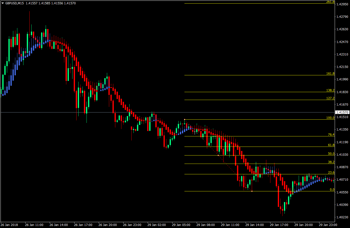 Lazy Trade Forex Trading Strategy – Version 3 5 lazy trade forex trading strategy version 3 05