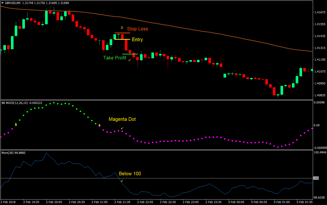 Momentum Indie Forex Trading Strategy 3 momentum indie forex trading strategy 03