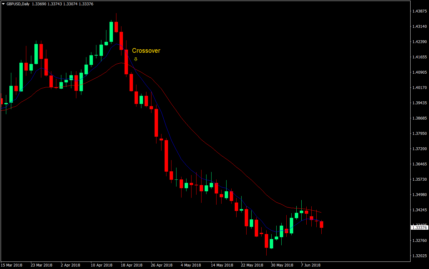 Octopus Cross Forex Trading Strategy 1 octopus cross forex trading strategy 01