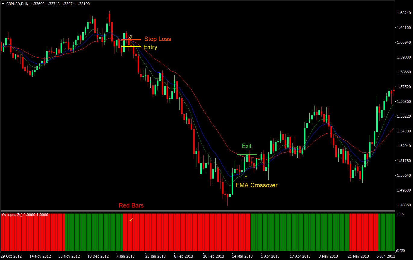 Octopus Cross Forex Trading Strategy 5 octopus cross forex trading strategy 05