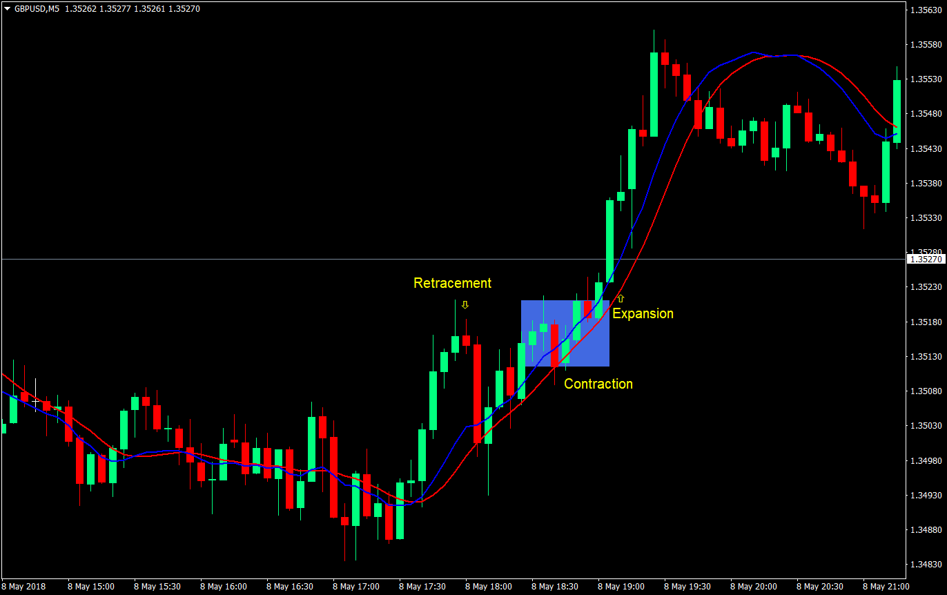 Oracle Re-Entry Forex Trading Strategy 2 oracle re entry forex trading strategy 02