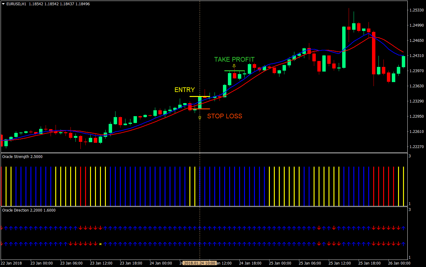 Oracle Re-Entry Forex Trading Strategy 3 oracle re entry forex trading strategy 03