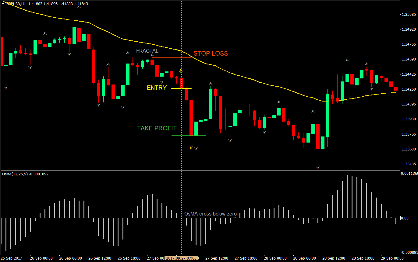 ozzy forex trading strategy 02