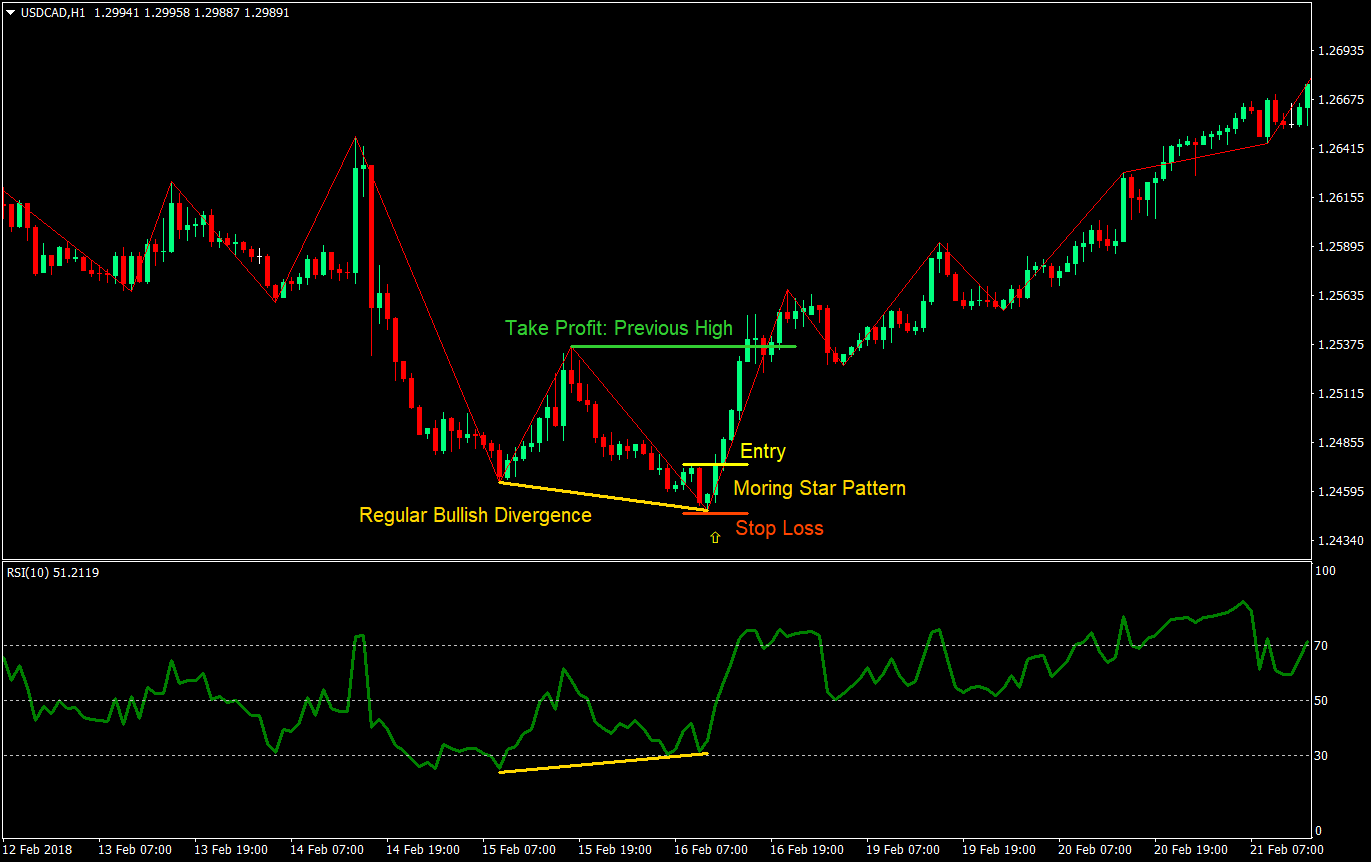 rsi divergence forex trading strategy 03