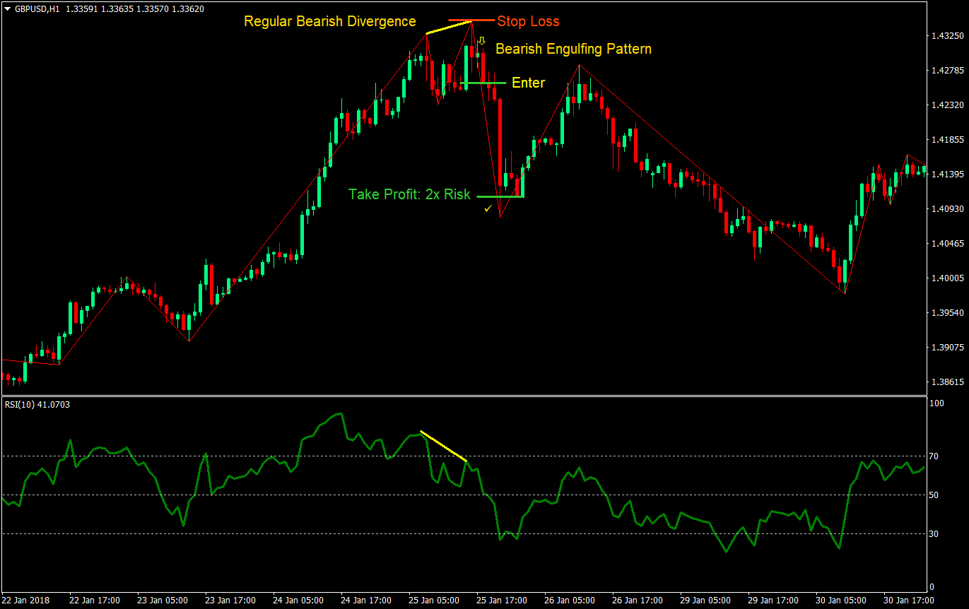 rsi divergence forex trading strategy 04