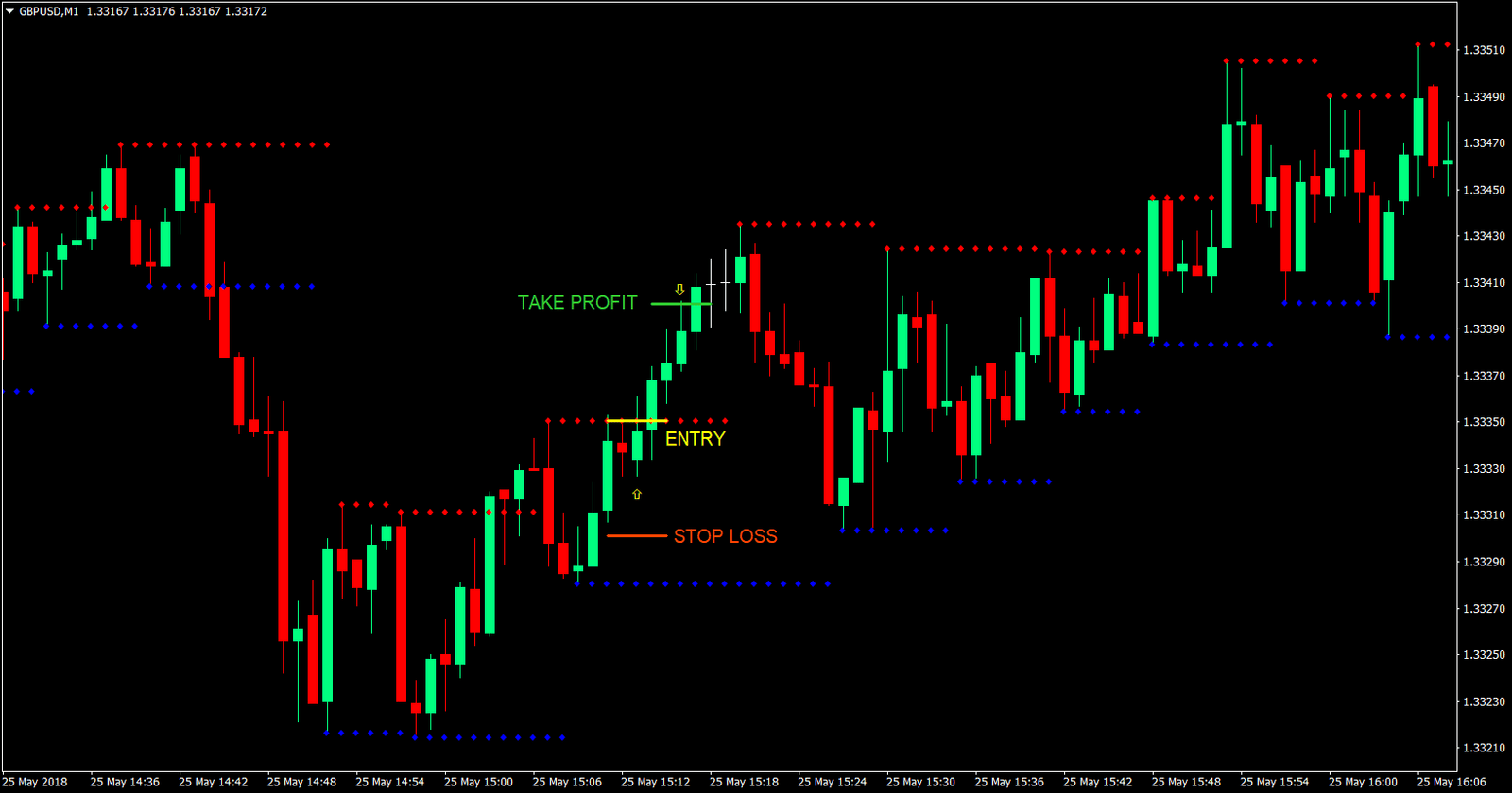 snr fast scalp forex trading strategy 01