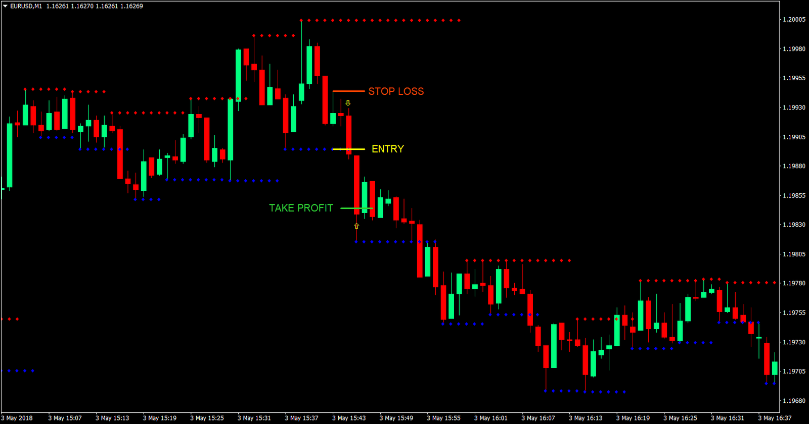 snr fast scalp forex trading strategy 04