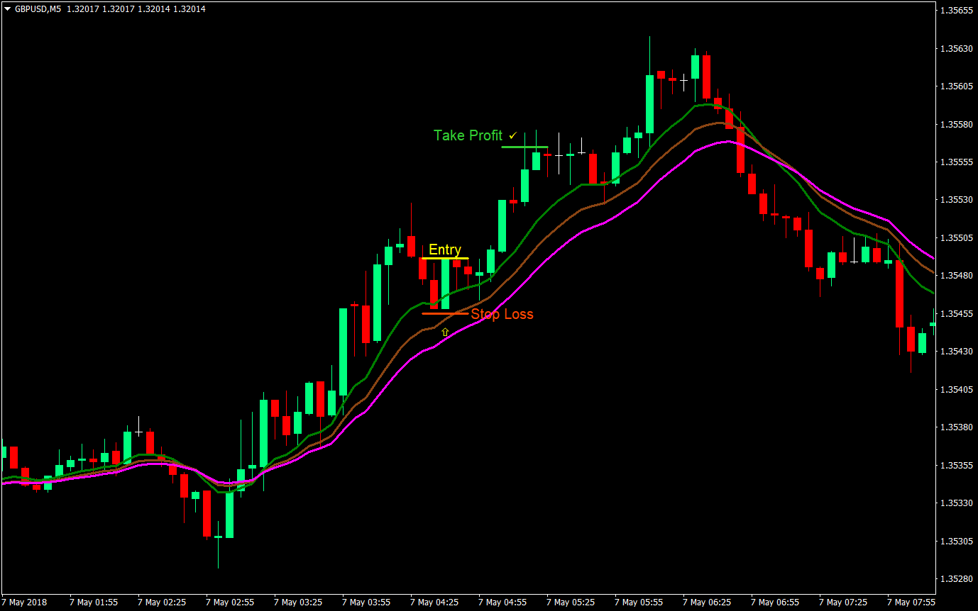 Speed Runner Forex Trading Strategy 1 speed runner forex trading strategy 01