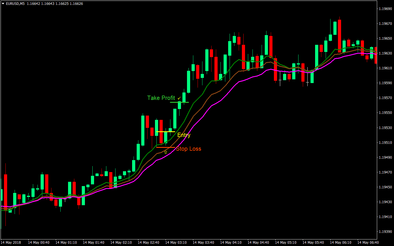 Speed Runner Forex Trading Strategy 2 speed runner forex trading strategy 02