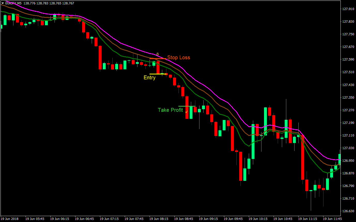 Speed Runner Forex Trading Strategy 3 speed runner forex trading strategy 03