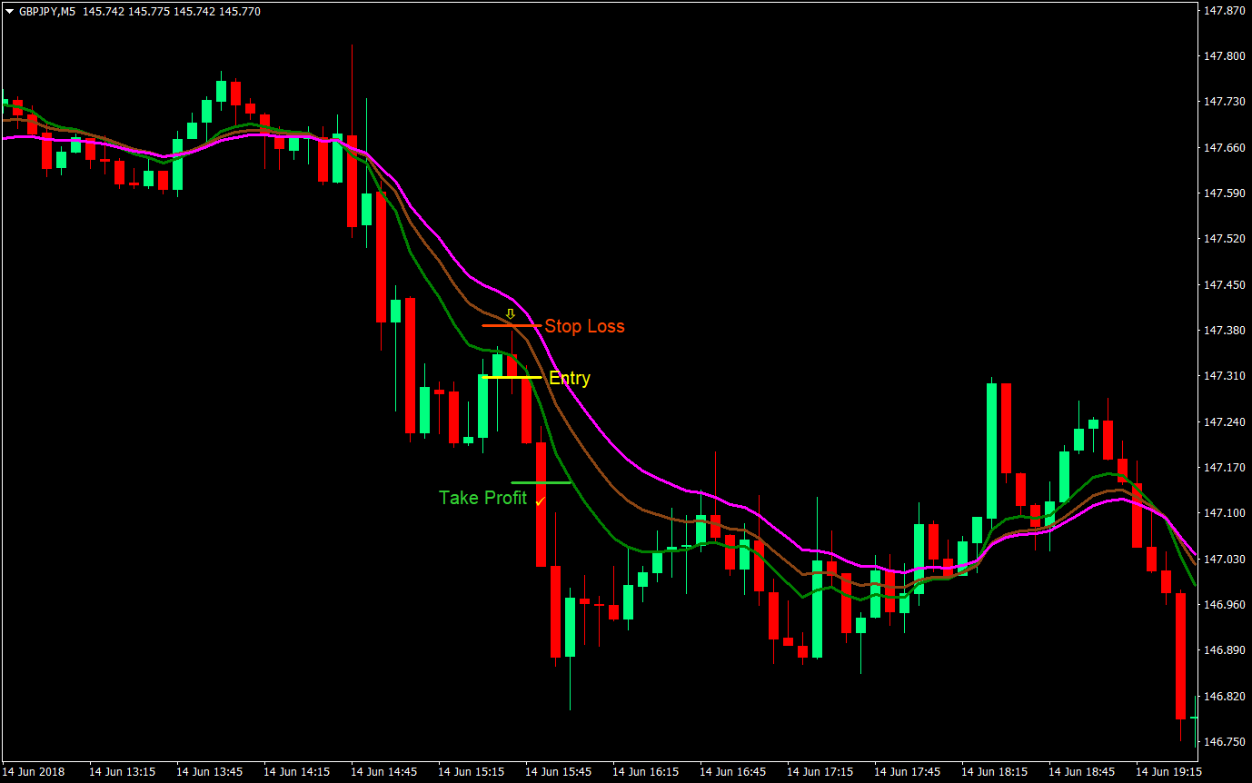 Speed Runner Forex Trading Strategy 4 speed runner forex trading strategy 04