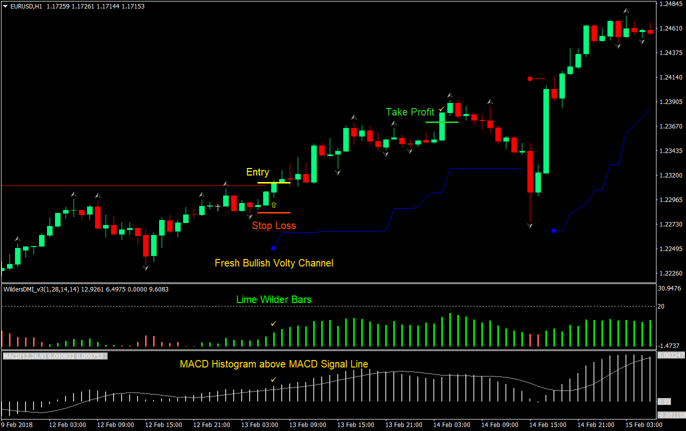 Volty MACD Forex Trading Strategy 2 volty macd forex trading strategy 02