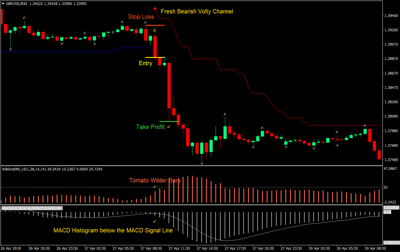 Volty MACD Forex Trading Strategy 3 volty macd forex trading strategy 03
