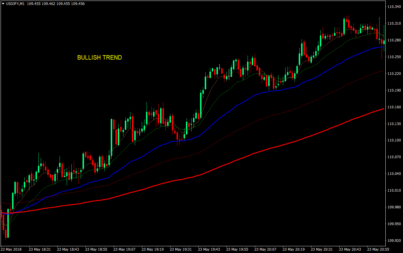 wave rider forex trading strategy 01