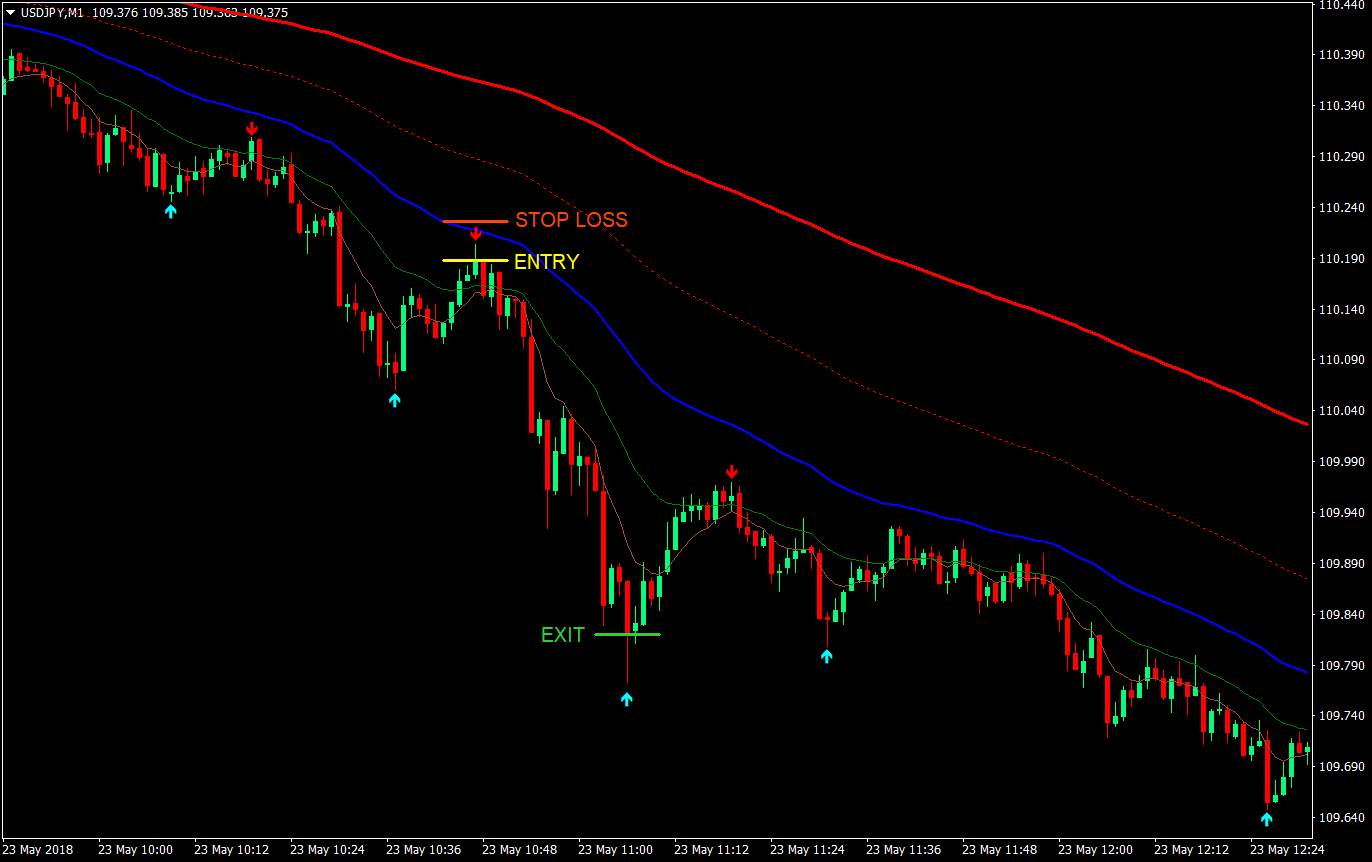 wave rider forex trading strategy 05