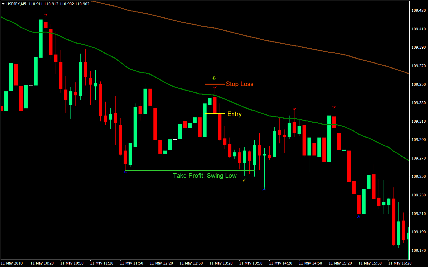 50 EMA Bounce Trading Strategy 03