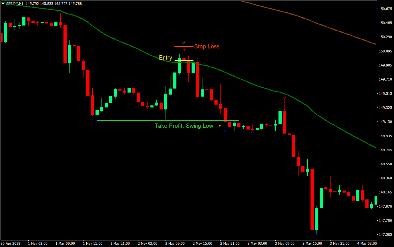 50 EMA Bounce Trading Strategy 04