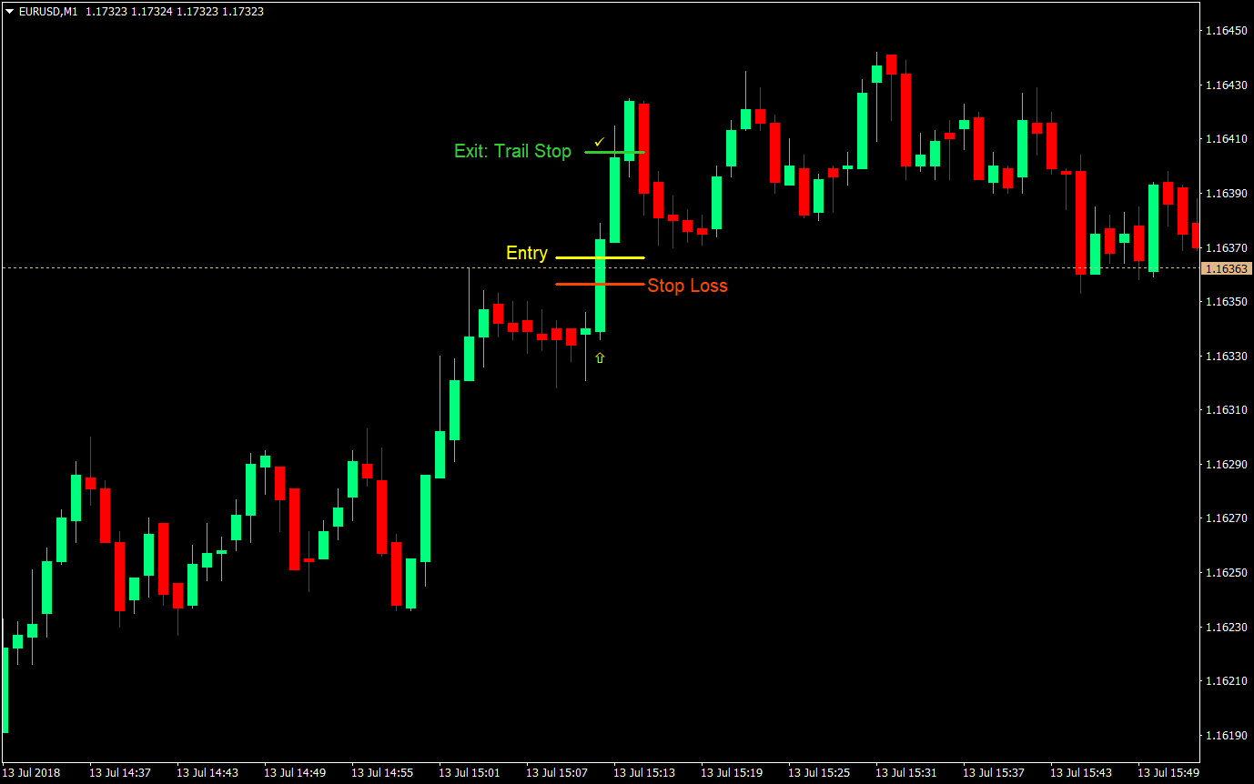 Aggressive Momentum Scalp Forex Trading Strategy 1 Aggressive Momentum Scalp Trading Strategy 01