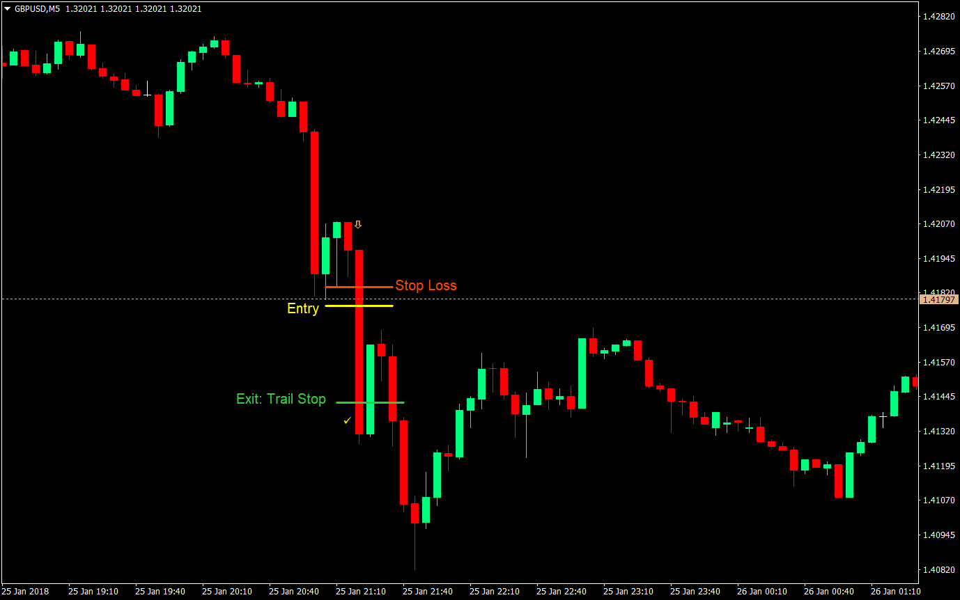 Aggressive Momentum Scalp Forex Trading Strategy 4 Aggressive Momentum Scalp Trading Strategy 04