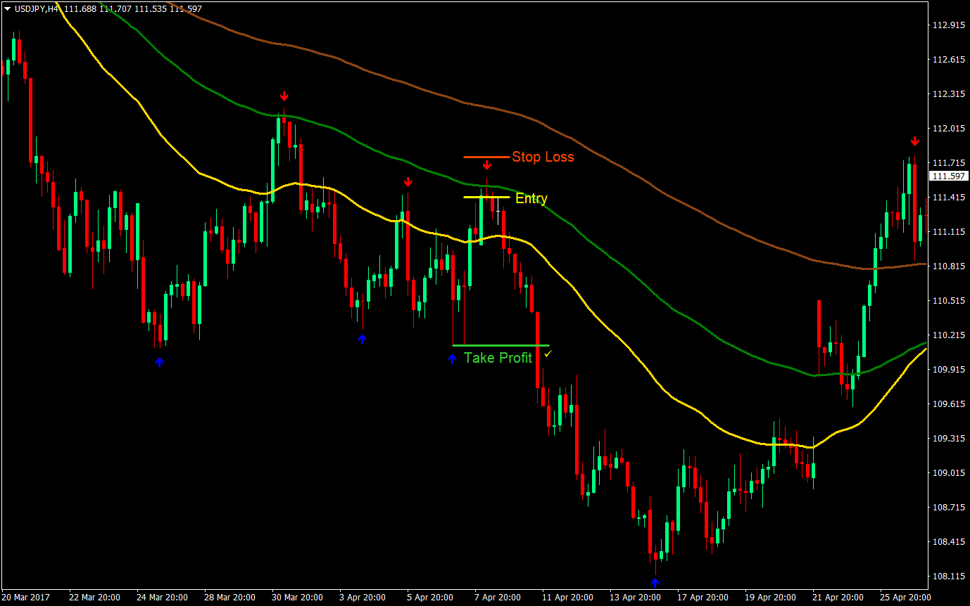 Arrows Trend Flow Trading Strategy 03
