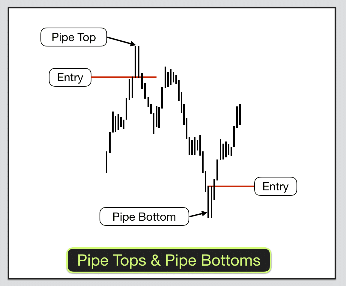 Double Pipes Pivot Swing Forex Trading Strategy 1 Double Pipes Pivot Swing Trading Strategy 01