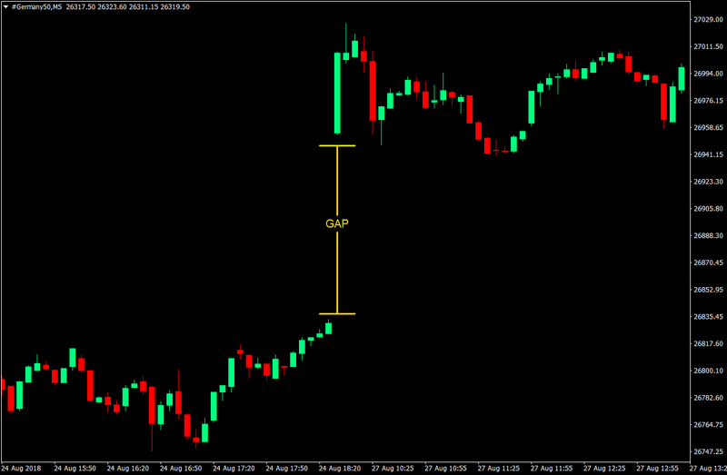 Gap and Go Momentum Forex Trading Strategy 1 Gap and Go Momentum Trading Strategy 01