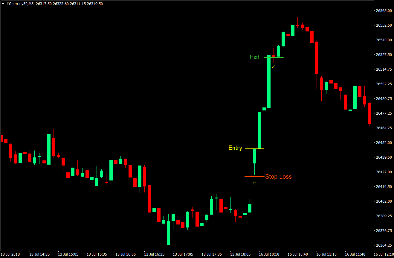 Gap and Go Momentum Forex Trading Strategy 2 Gap and Go Momentum Trading Strategy 02