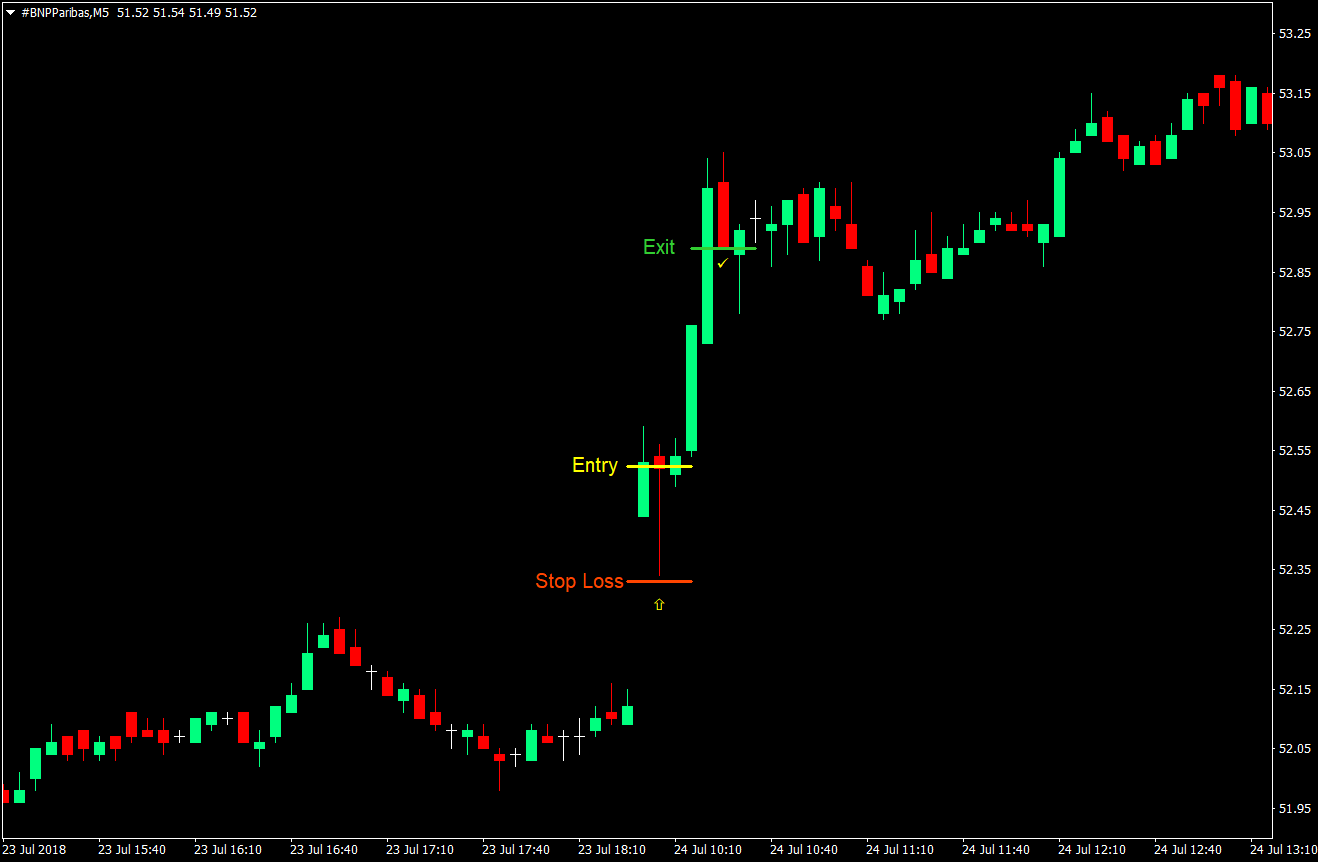 Gap and Go Momentum Forex Trading Strategy 3 Gap and Go Momentum Trading Strategy 03