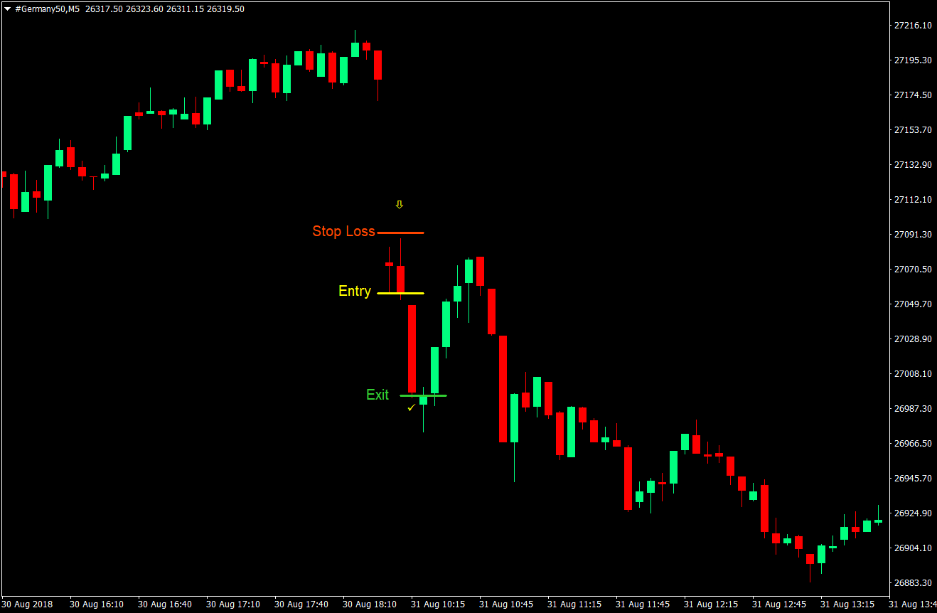 Gap and Go Momentum Forex Trading Strategy 4 Gap and Go Momentum Trading Strategy 04