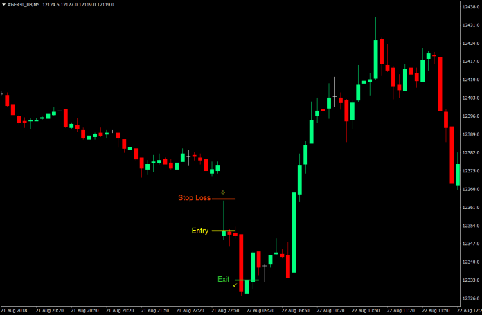 Gap and Go Momentum Trading Strategy-05