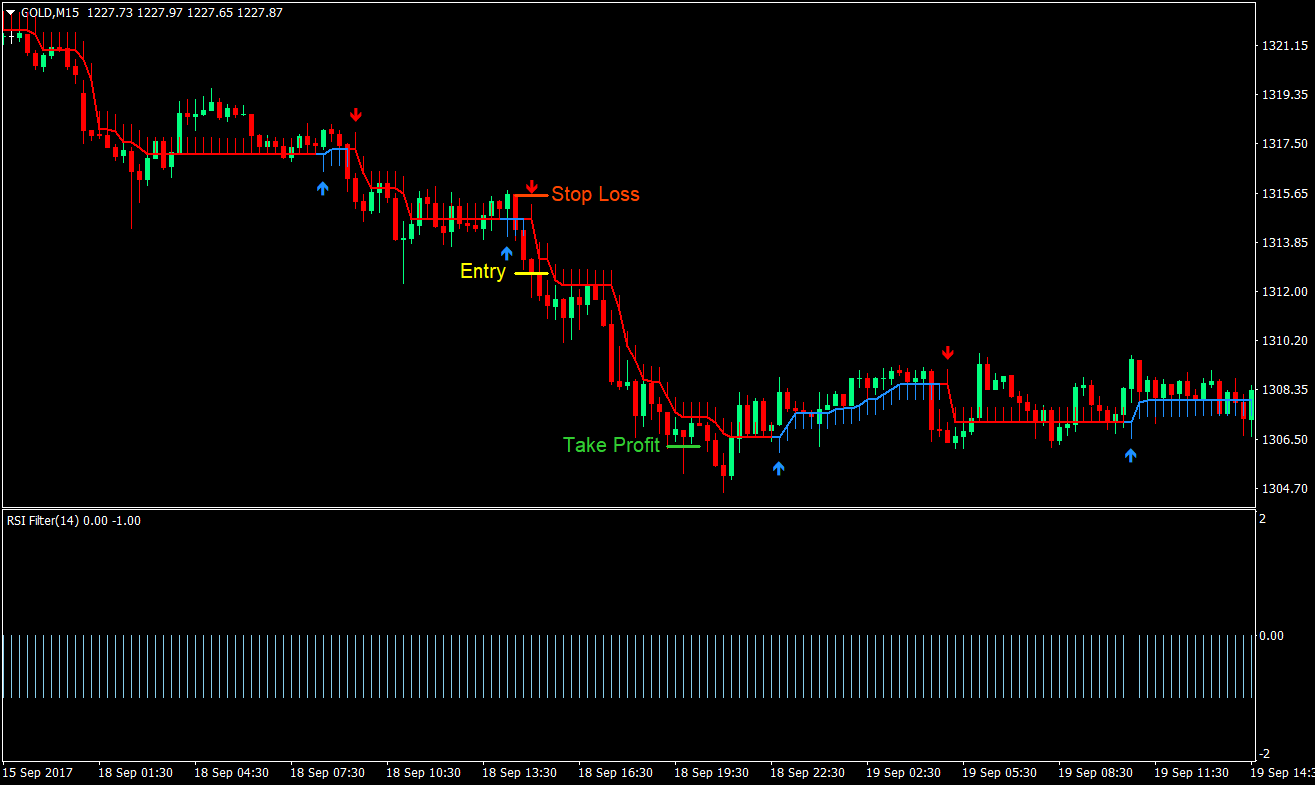 Gold Scalper Trading Strategy 04