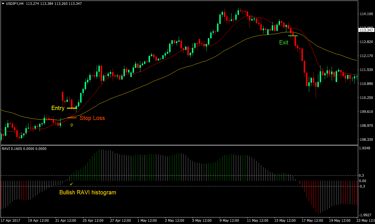 IDWma AMMA Cross Forex Trading Strategy 1 IDWma AMMA Cross Forex Trading Strategy 01