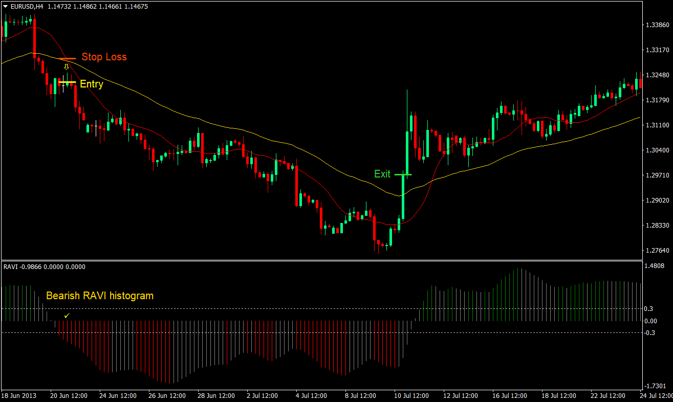 IDWma AMMA Cross Forex Trading Strategy 4 IDWma AMMA Cross Forex Trading Strategy 04