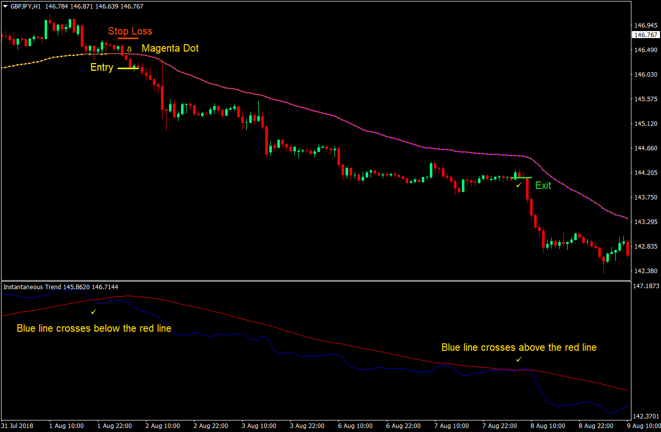 Insta Trend Forex Trading Strategy 04