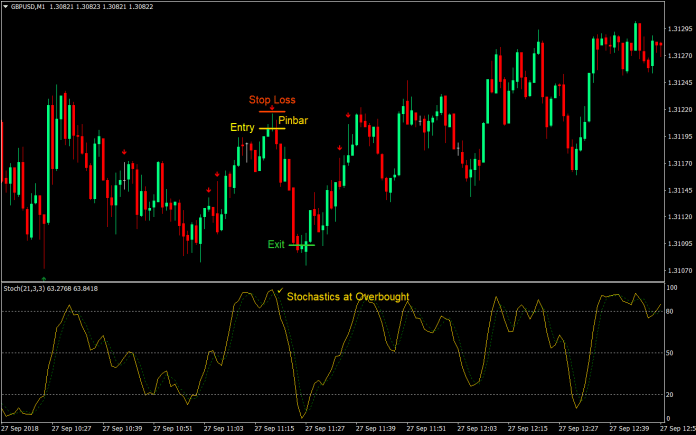 London Open Scalping Strategy-03