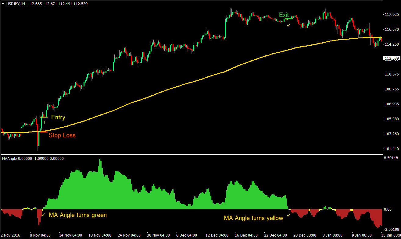 MA Angle Swing Cross Trading Strategy 01