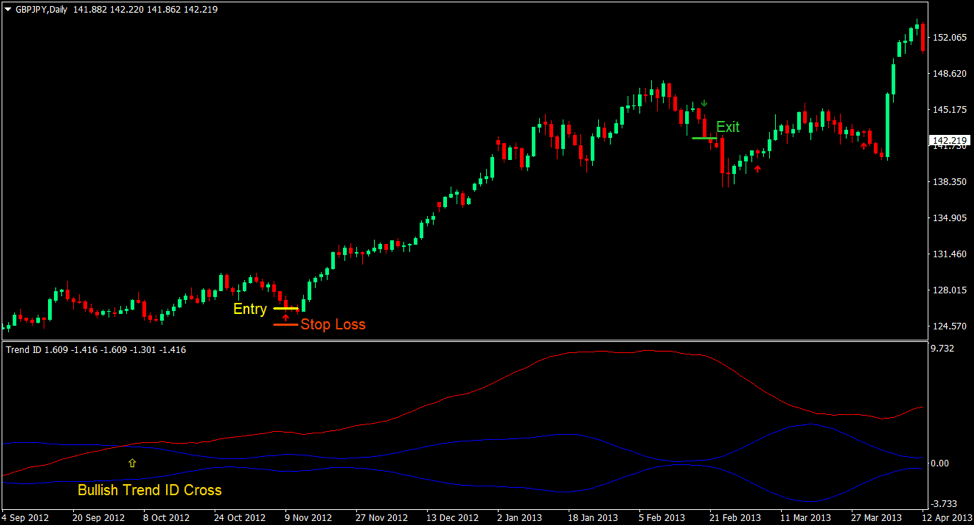 3 Moving Average Trend 