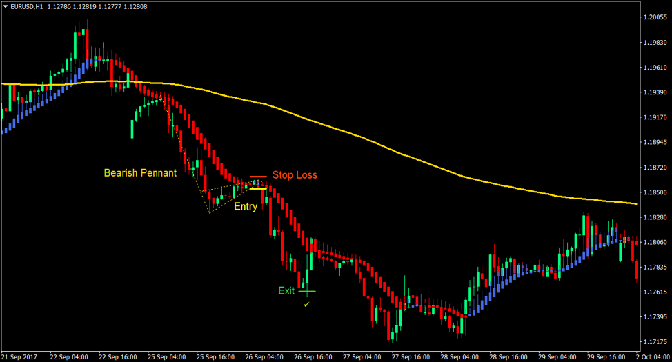 top of the breakout candle