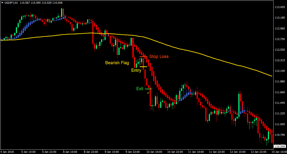 pennant pattern indicator