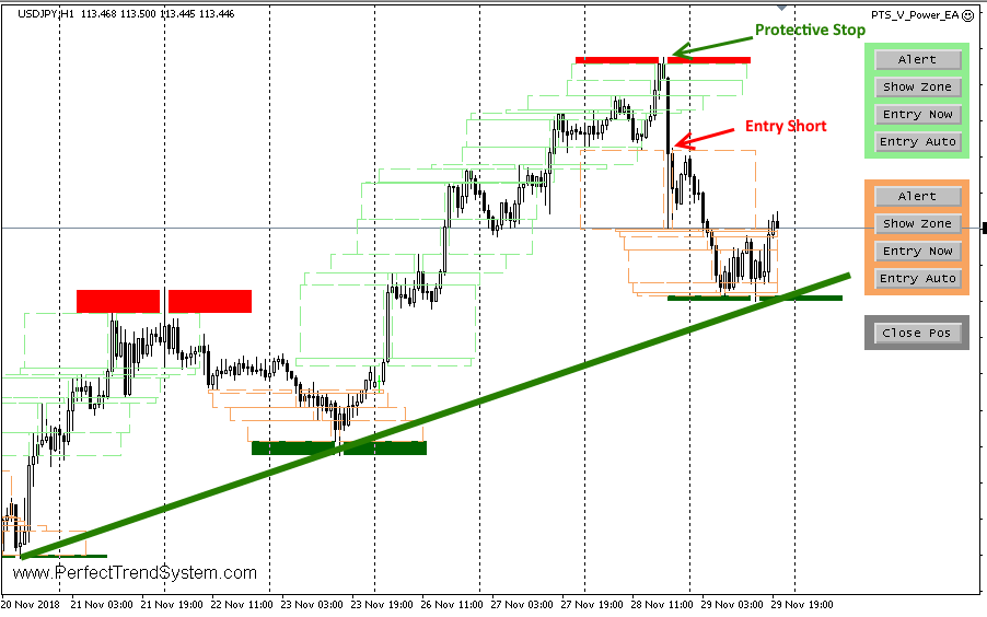 The Double Trend Line Trading Strategy 4 04 V Power EA