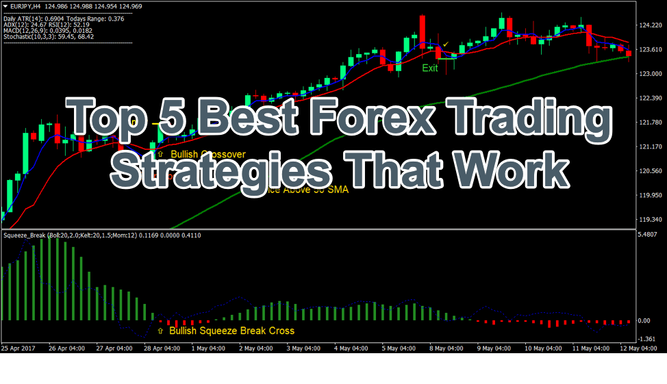 5 Forex Trading Strategies That Work