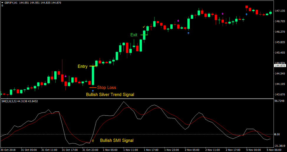 Silver Trend Momentum 