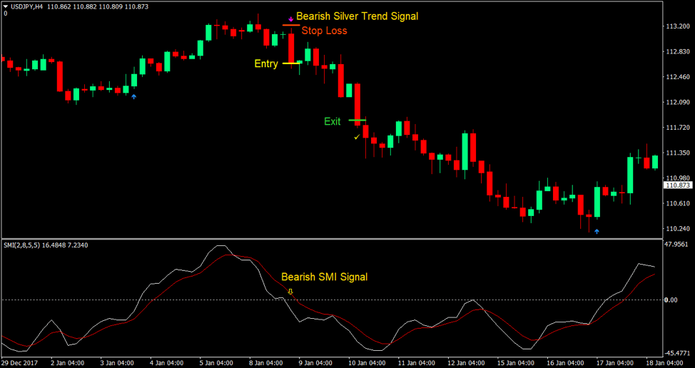 Silver Trend indicator