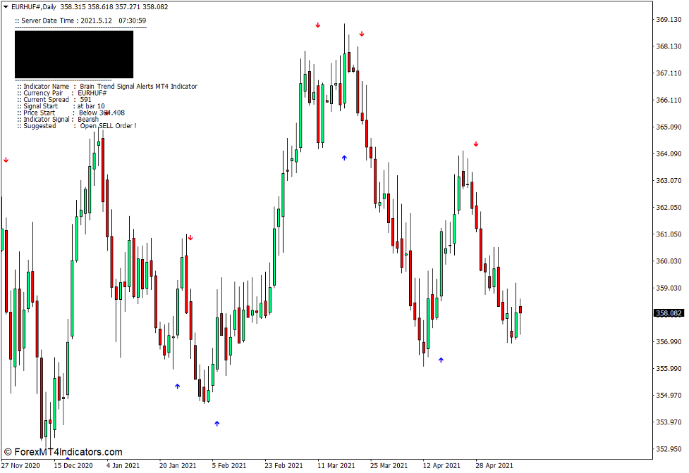 Brain Trend Signal Alerts Indicator for MT4 1 Brain Trend Signal Alerts Indicator for MT4