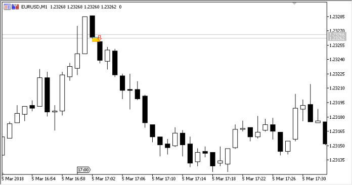 Gap Finder MT5 Indicator