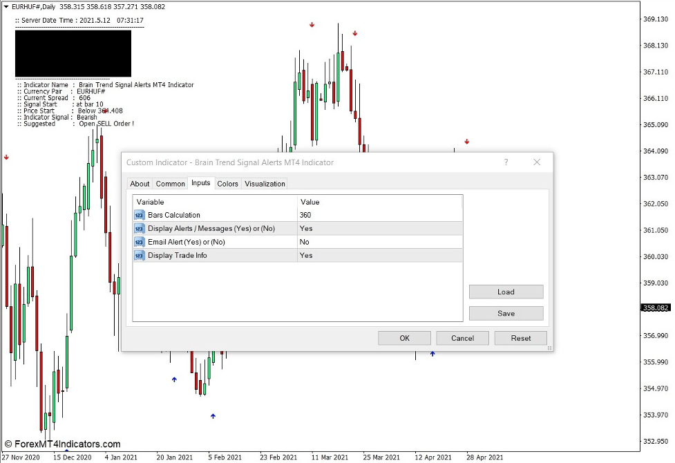 Brain Trend Signal Alerts Indicator for MT4 2 How the Brain Trend Signal Alerts Indicator Works