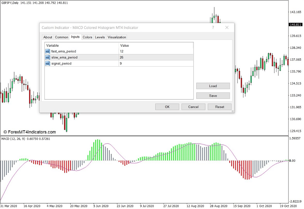MACD Colored Histogram Indicator for MT4 2 How the MACD Colored Histogram Indicator Works