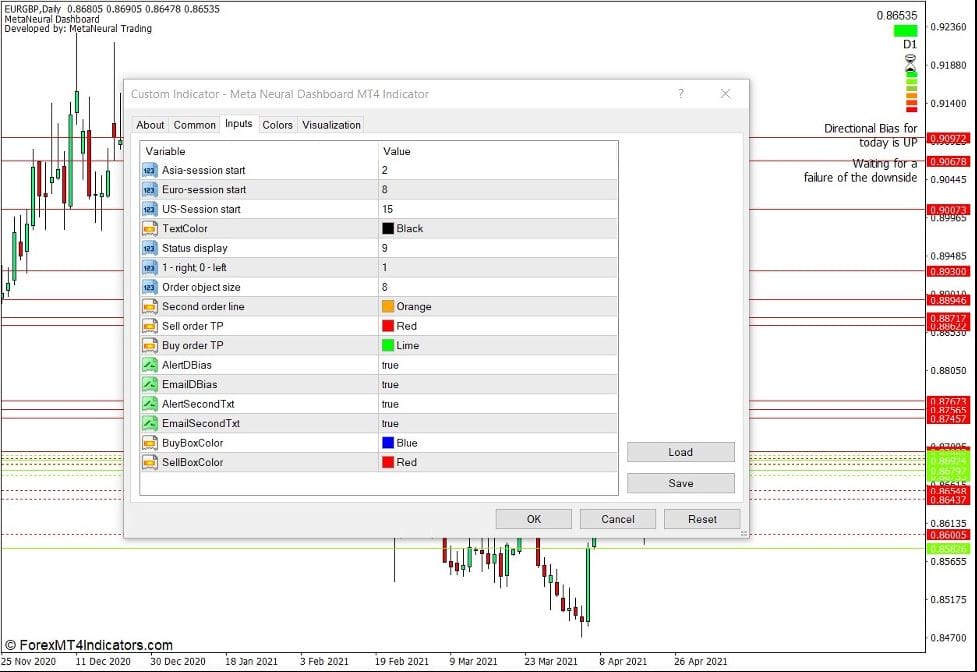 How the Meta Neural Dashboard Indicator Works 2