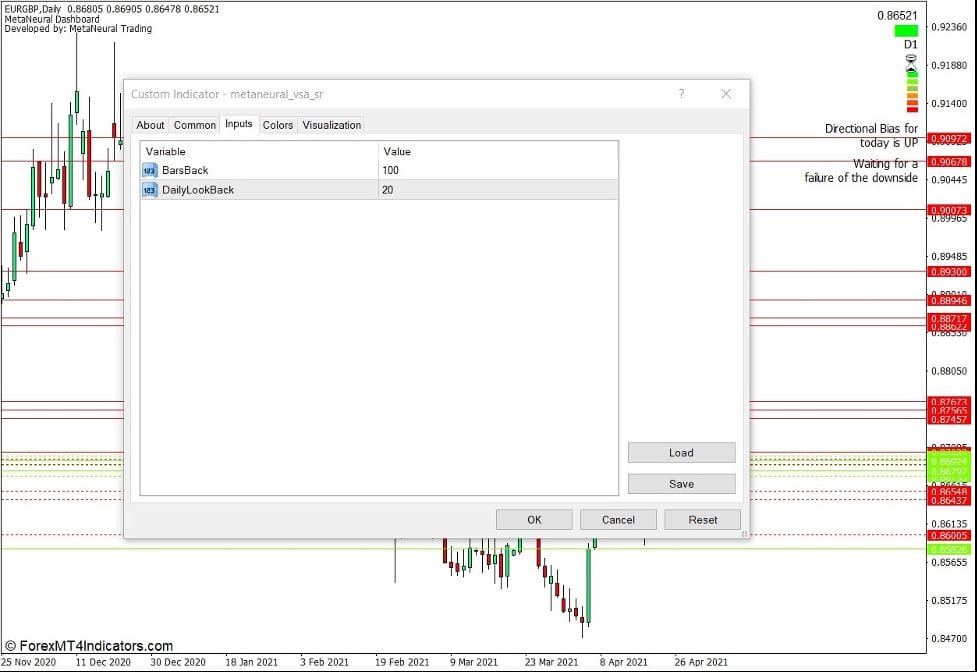 How the Meta Neural Dashboard Indicator Works