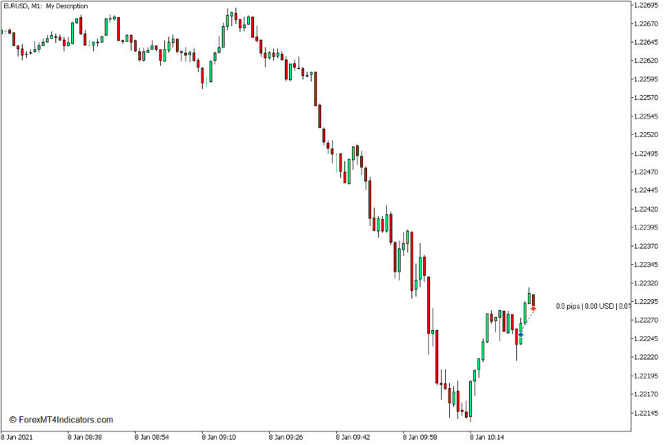 How the Show Pips Indicator Works